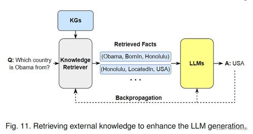 大模型與知識圖譜的融合之路 優(yōu)勢互補與協(xié)同發(fā)展