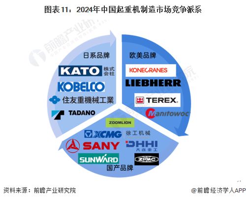預(yù)見2024 中國起重機(jī)制造行業(yè)全景圖譜——市場規(guī)模、競爭格局與發(fā)展前景分析