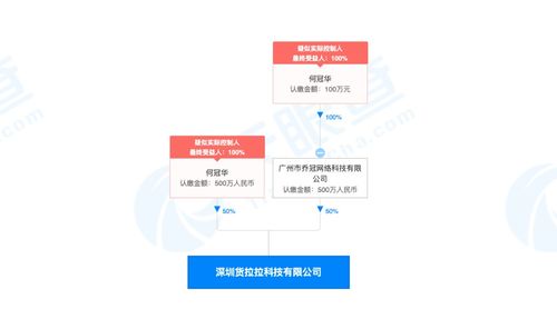 貨拉拉獲5.15億美元E輪融資，紅杉中國領投，加速計算機軟硬件技術開發