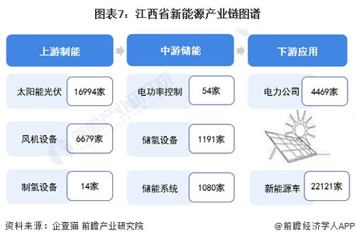 獨(dú)家全景解析 2024年江西省新能源產(chǎn)業(yè)鏈發(fā)展藍(lán)圖與計(jì)算機(jī)技術(shù)賦能路徑